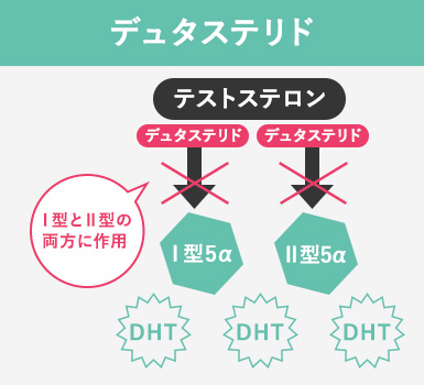 デュタステリド