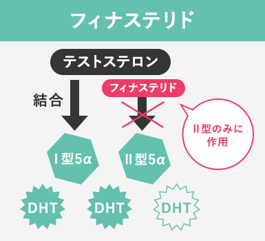 フィナステリド