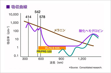 ピーリングの効果